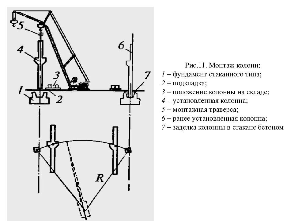 Монтаж колонн. Способы монтажа конструкций. Монтаж конструкций методом на себя. Комбинированным методом монтажа крана. Выбор способа монтажа.