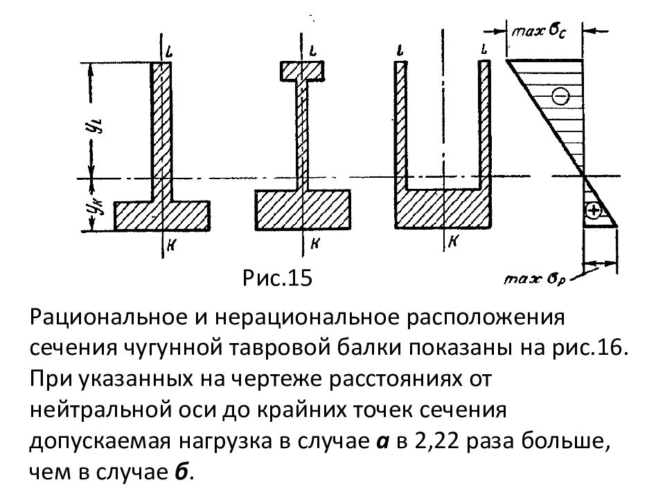 Вид деформации 5