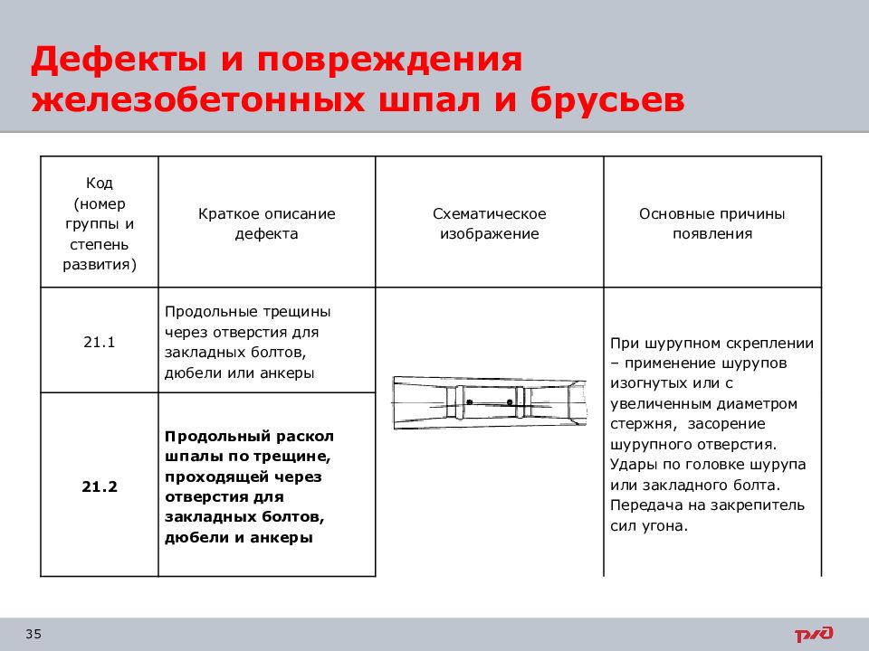 Дефекты пути. Дефекты железобетонных шпал. Дефекты жб шпал и их маркировка. Преимущества и недостатки железобетонных шпал. Норма безопасности железобетонных шпал.