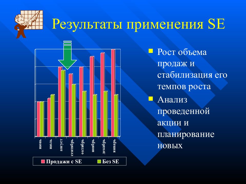 Наиболее тема. Анализ роста. Объемы и Результаты продаж. Результаты использования. Анализ роста применения радиоаппаратуры.