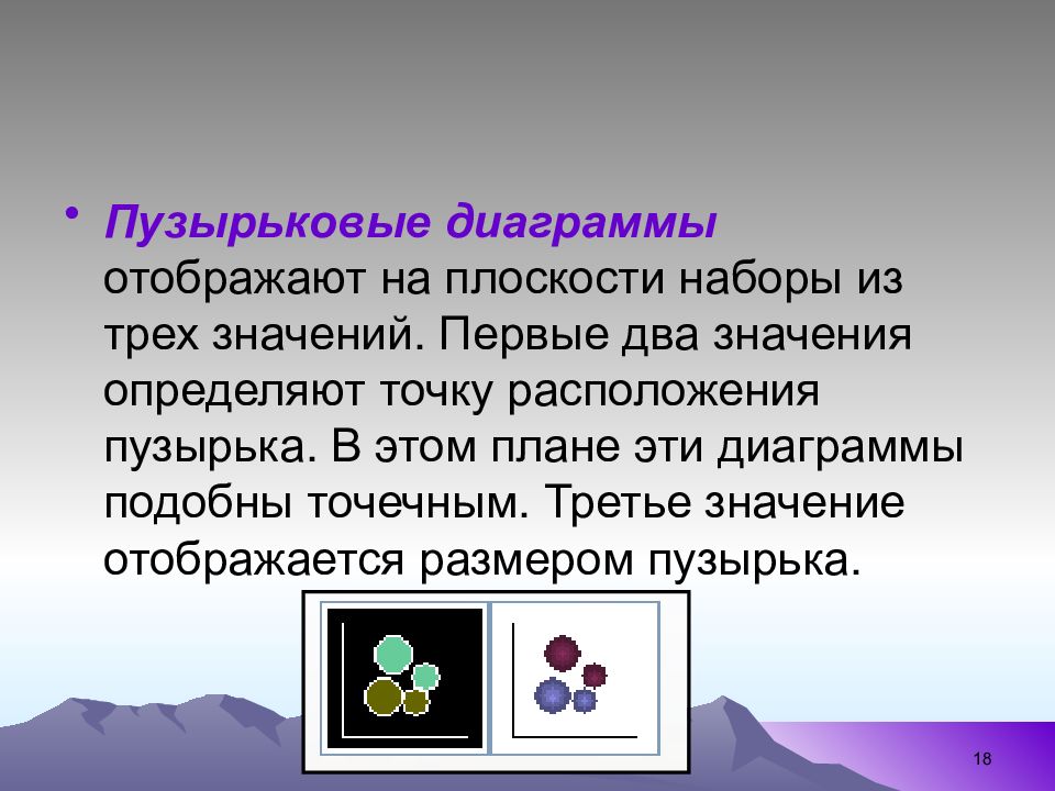 Значение 3 тел. Виды пузырьковых диаграмм. Определение пузырьковой диаграммы. 03 03 Значение.