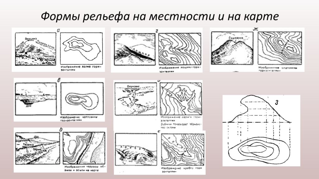 Поверхность 5 букв. Рельеф топографических картах и планах. Как определить Тип рельефа по топографической карте. Изображение рельефа местности на топографических картах. Рельеф местности горный на топографической карте.