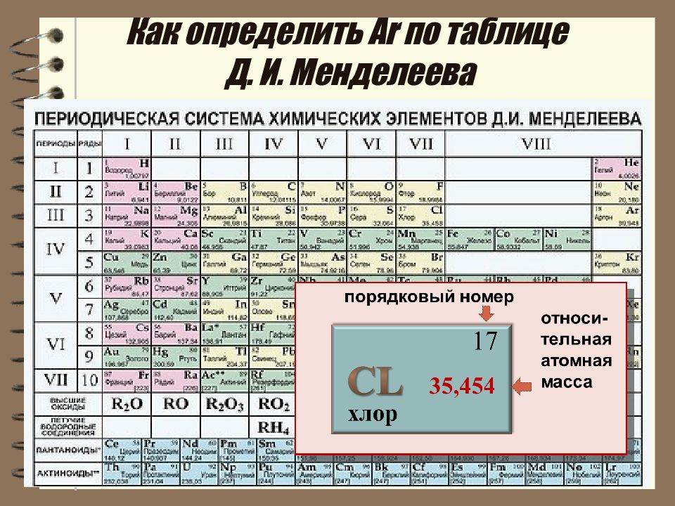 Охарактеризуйте химический элемент с атомным номером 20 по плану