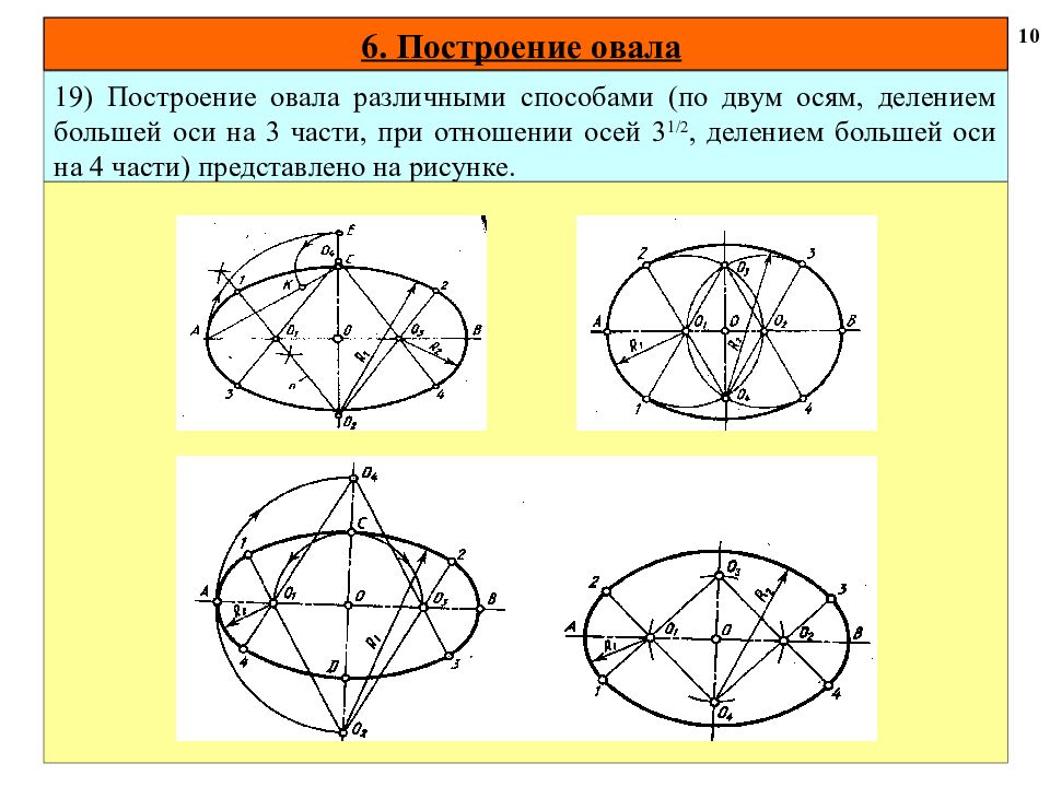 Построить 5 окружностей. Как правильно чертить эллипс. Как построить овал на чертеже. Как начертить овал циркулем. Как построить овал по заданным размерам.