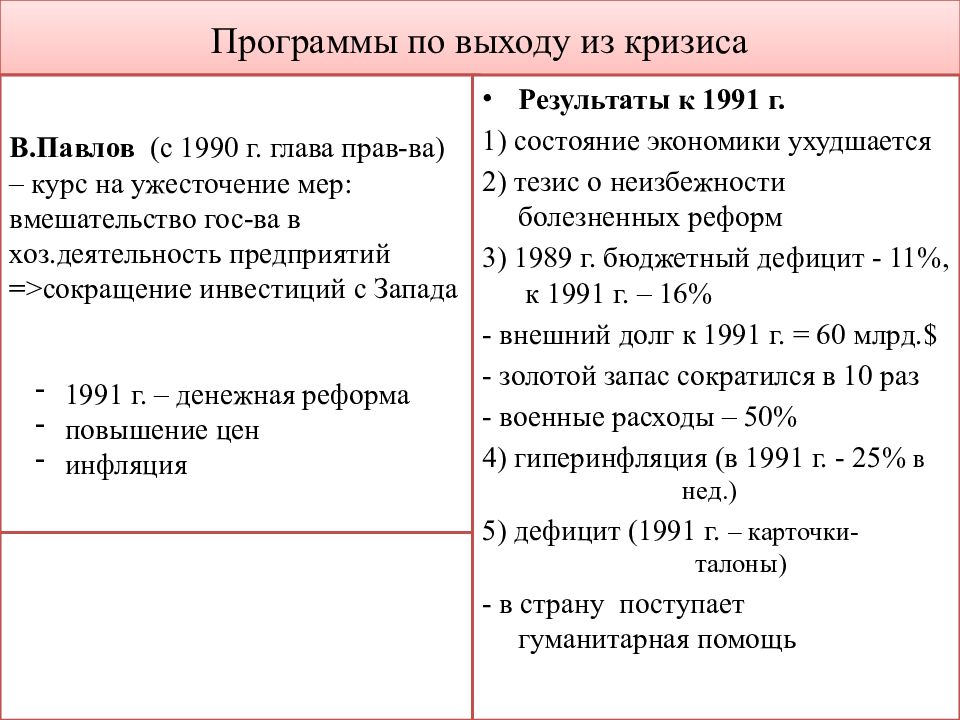 Проект абалкина рыжкова