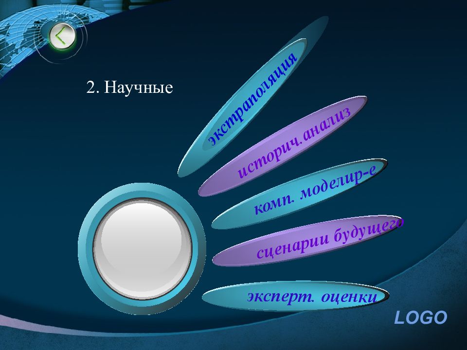 Сценарии будущего