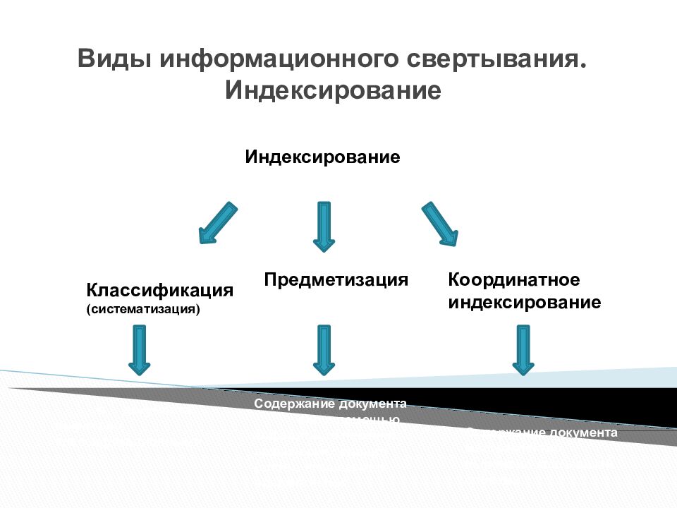 Виды информационного свертывания. Индексирование
