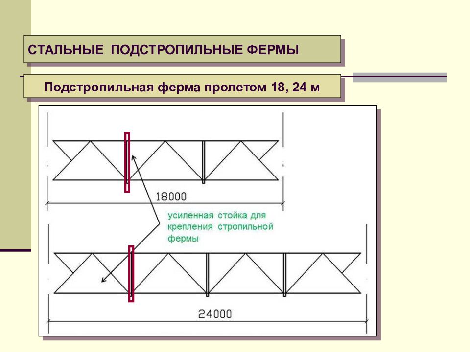 Подстропильная ферма чертеж