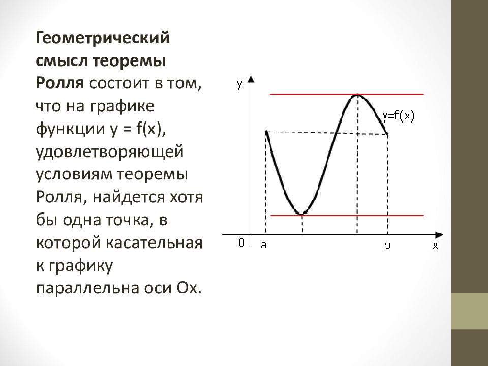 Хотя находясь. Теорема ферма дифференциального исчисления. Теорема ферма Геометрическая интерпретация. Теорема Ролля геометрический смысл. Теоремы ферма, Ролля, Лагранжа, Коши. Геометрический смысл..