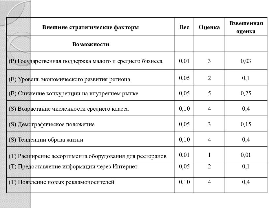 Взвешенная оценка. Вес оценок в среднем взвешенном. Вес оценки 2. Средний взвешенный балл в оценках.