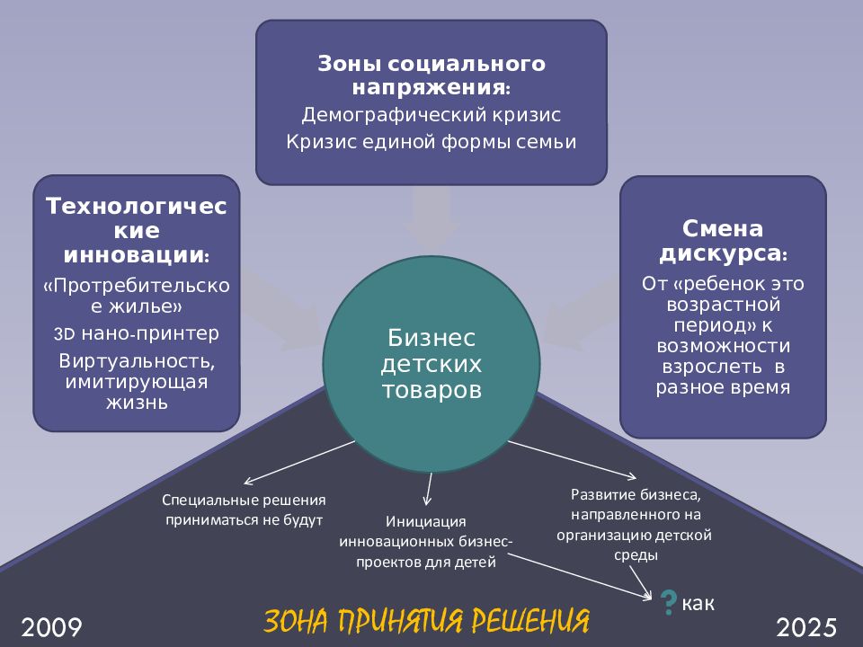 Форсайт проект детство 2030 официальный сайт