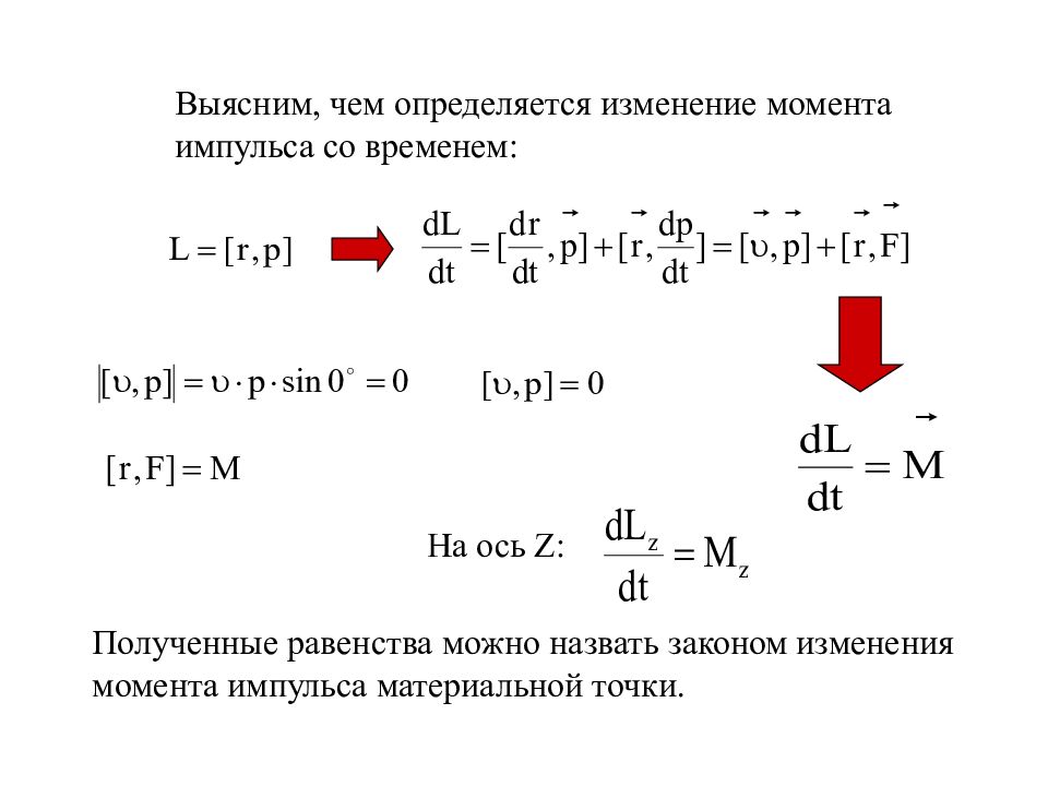 Изменение момента