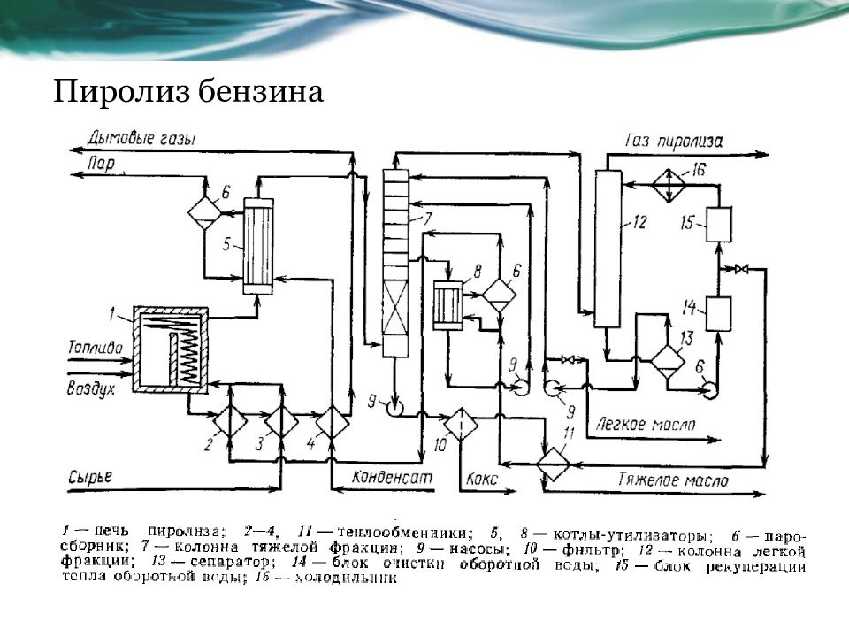 Схема установки пиролиза бензина