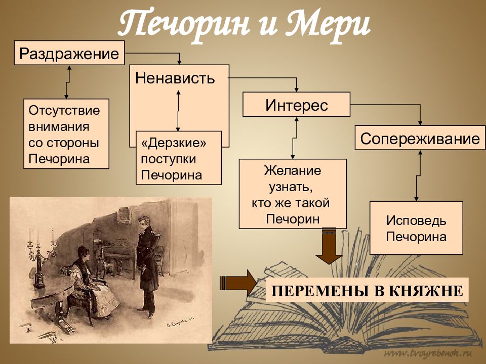 Как проявляется мастерство лермонтова в изображении психологии людей в журнале печорина