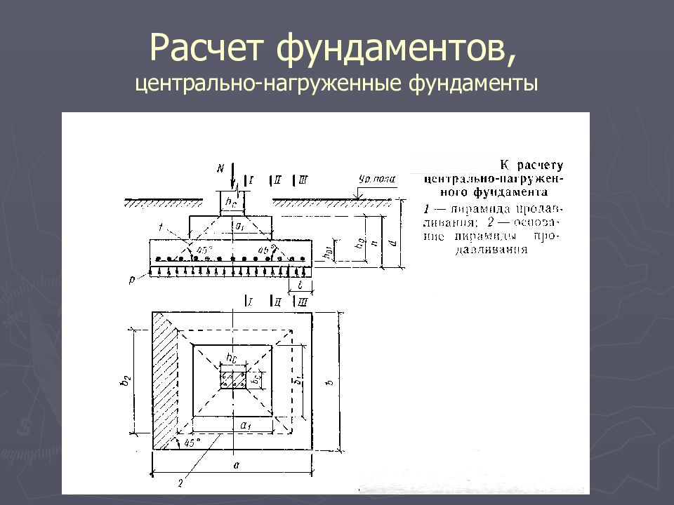 Основание расчета