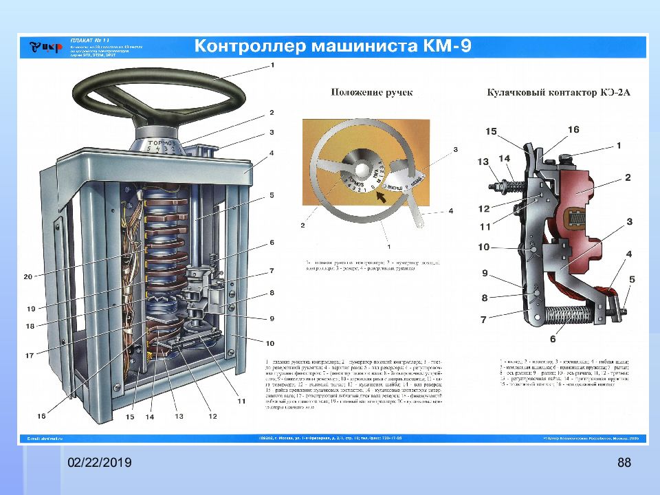 Презентация на тему контроллер машиниста