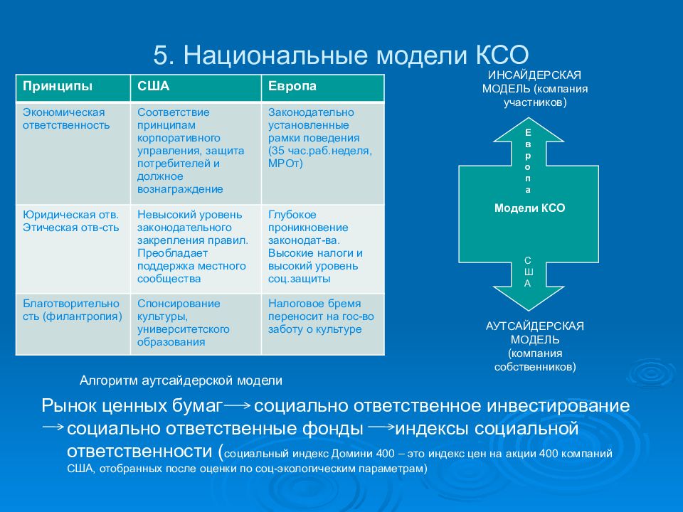 Презентация исламская модель ксо