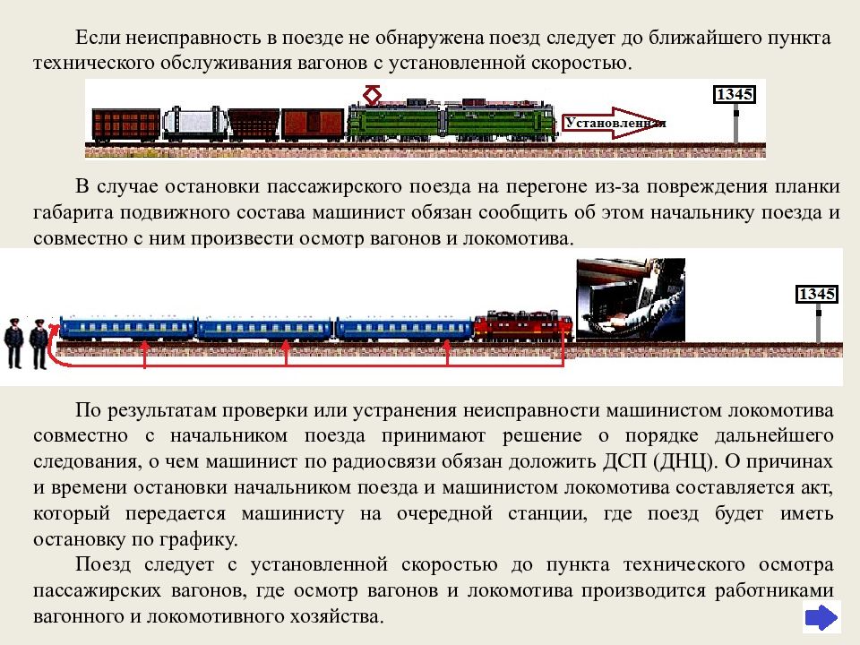 План формирования поездов из порожних вагонов