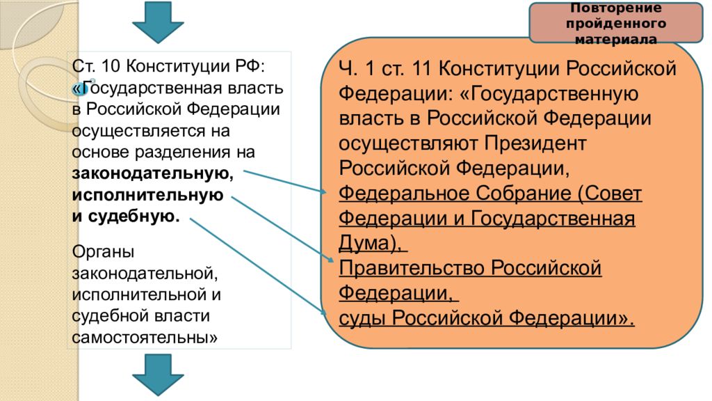 Органы законодательной исполнительной судебной власти самостоятельны. Государственная власть в РФ осуществляется на основе. Государственная власть в РФ осуществляется нас.