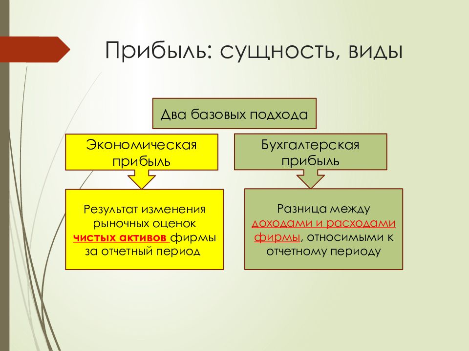 Виды прибыли картинки