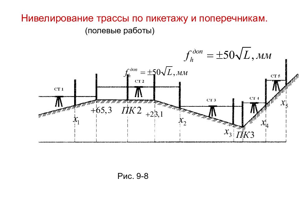 Нивелирование это. Схема нивелирования трассы линейного сооружения. Схема продольного нивелирования трассы. Схема нивелировки трубопровода. Методика продольного нивелирования трассы.