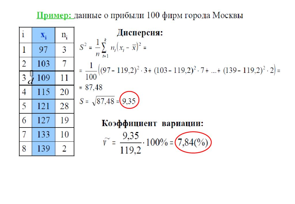 Статистического описания данных