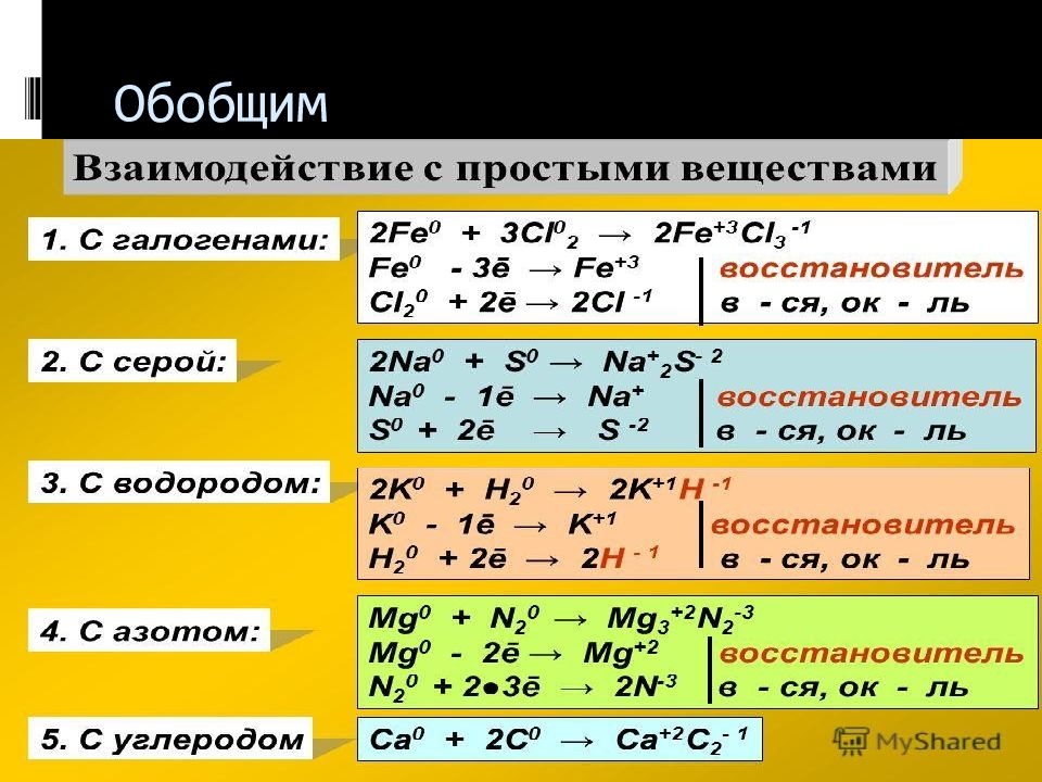 Презентация общая характеристика металлов 9 класс презентация