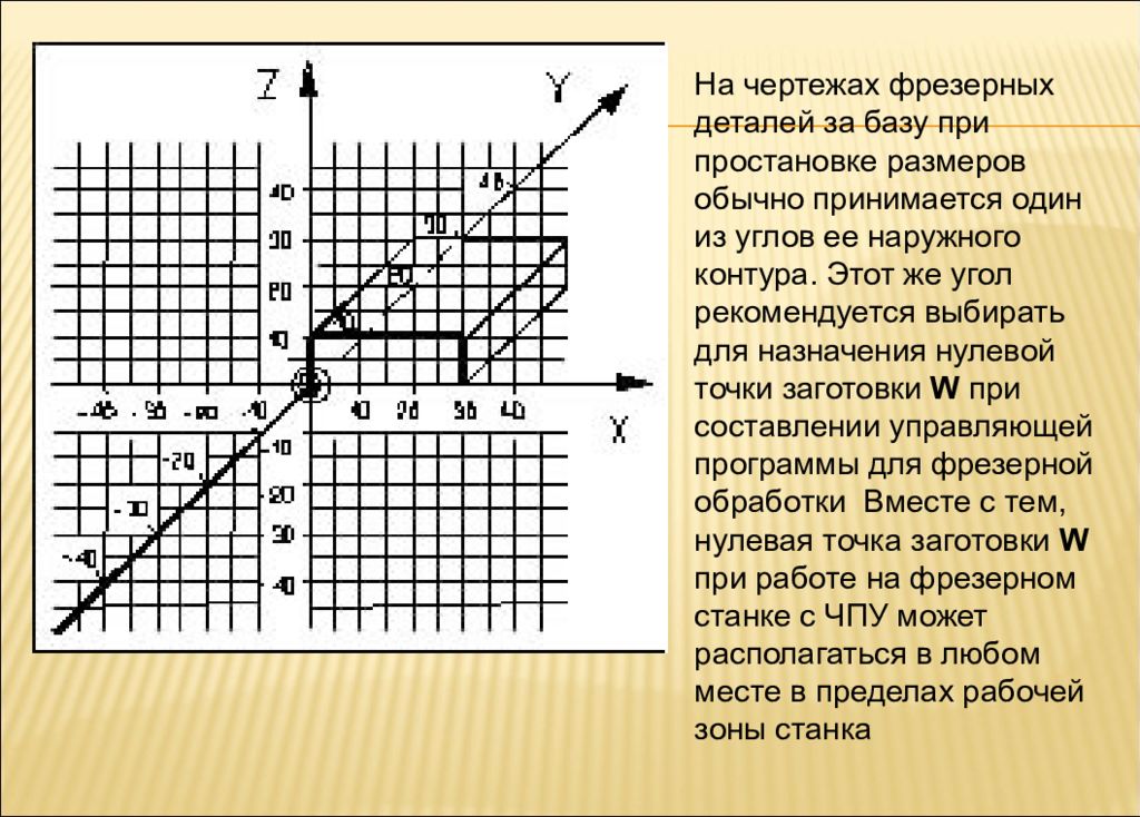 Координаты фрезерного станка. Полярная система координат ЧПУ. Прямоугольная система координат ЧПУ. Системы координат станков с ЧПУ. Полярные координаты на станке ЧПУ.