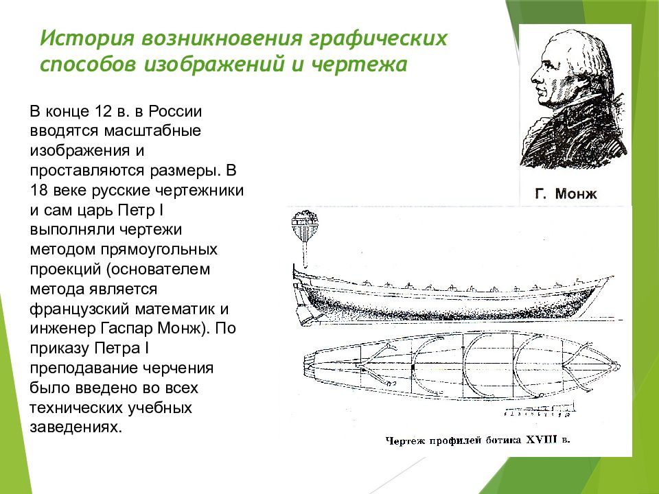 Черчение презентация 6 класс