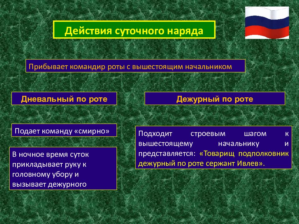 План конспект общевоинские уставы