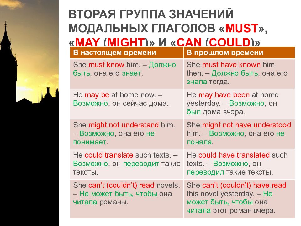 Презентация modal verbs в английском языке