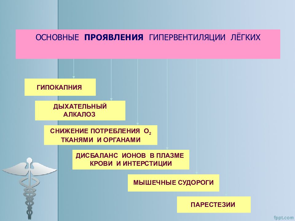 Гипервентиляция легких. Гипокапния. Нарушение чувствительности патофизиология. Проявления гипервентиляции. Гипокапния компенсаторные механизмы.