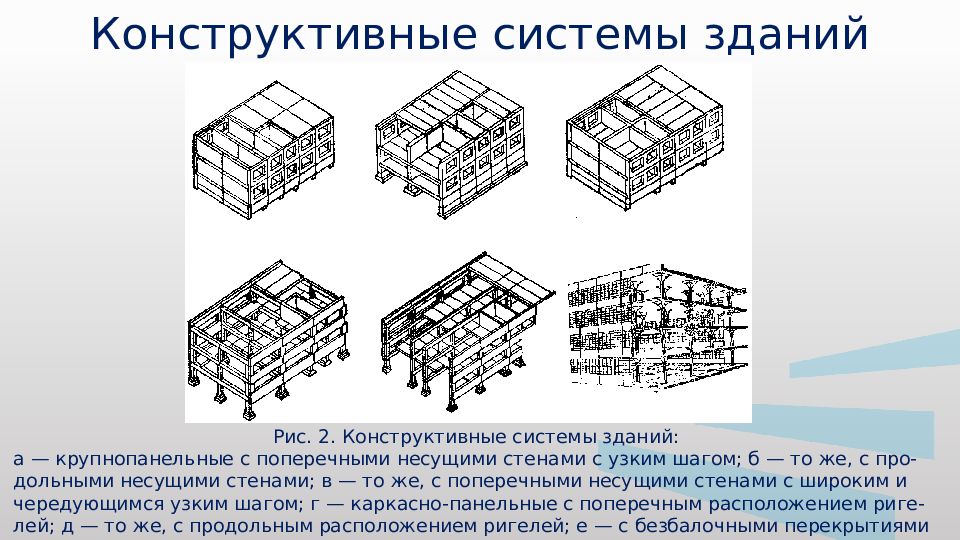 Технология возведения зданий и сооружений 6 класс технология презентация