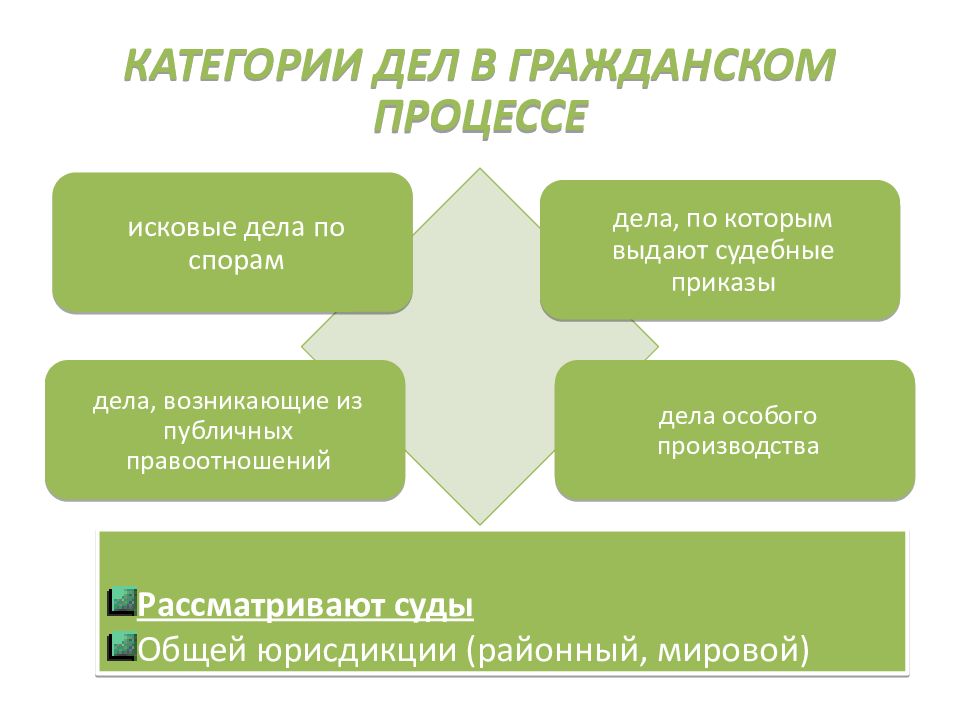 Категории дел. Категории дел в гражданском процессе. Категории дел гражданского судопроизводства. Категории дел рассматриваемых в гражданском процессе. Категории судебных дел в гражданском процессе.