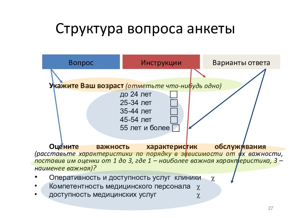 Структура вопроса анкеты