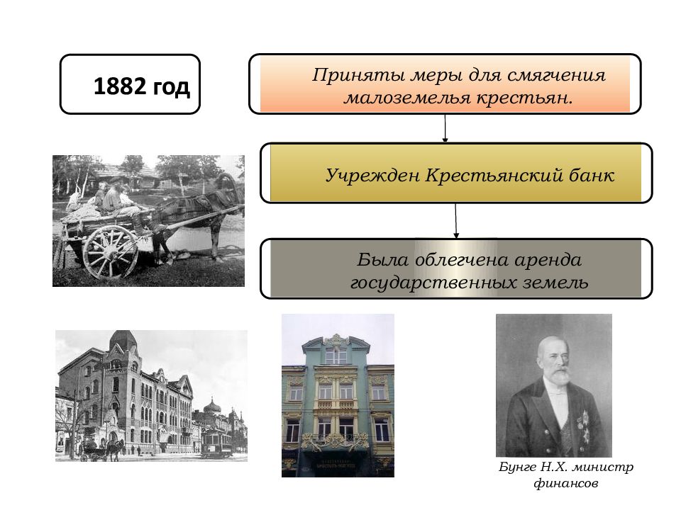 Крестьянский банк 1882 год фото. Н П Игнатьев при Александре 3.