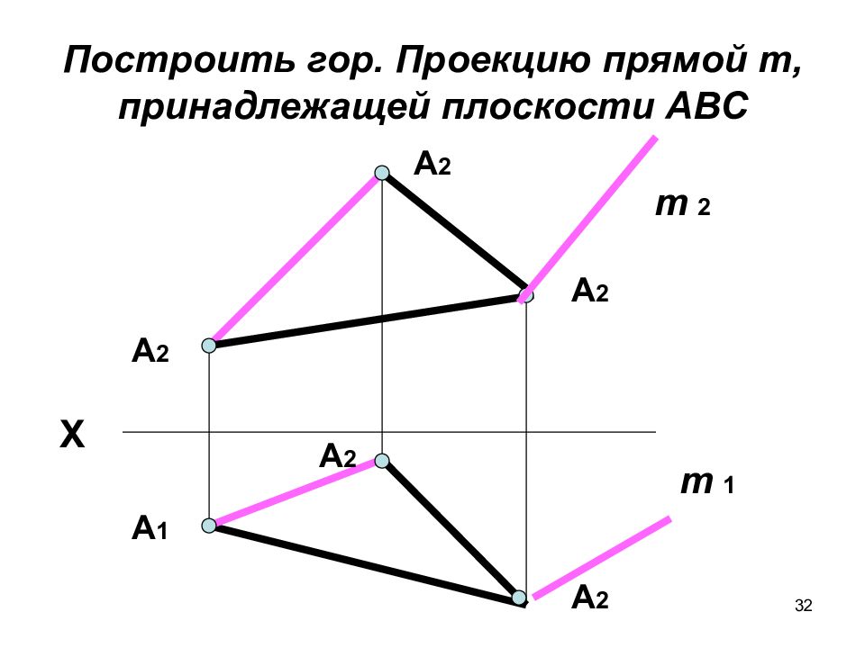 2 проекция прямых. Построить проекцию прямой на плоскость. Проецирующие плоскости Начертательная геометрия. Построить проекции прямой. Построить горизонтальную проекцию прямой.