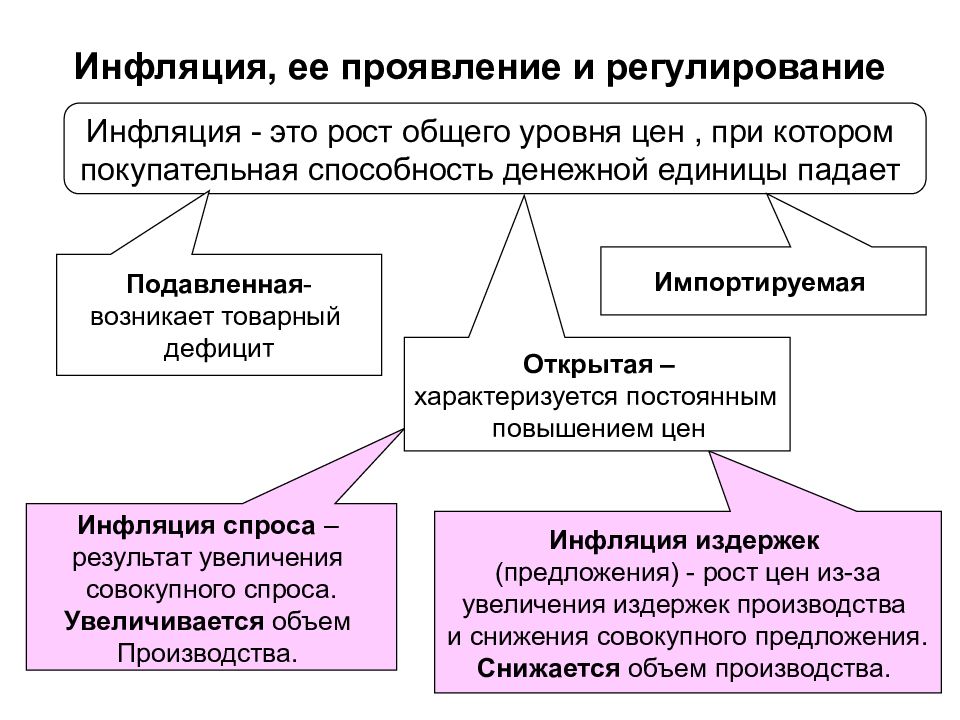 Инфляция это. Регулирование инфляции. Механизм регулирования инфляции. Методы регулирования инфляции кратко. Инфляция и методы ее регулирования кратко.