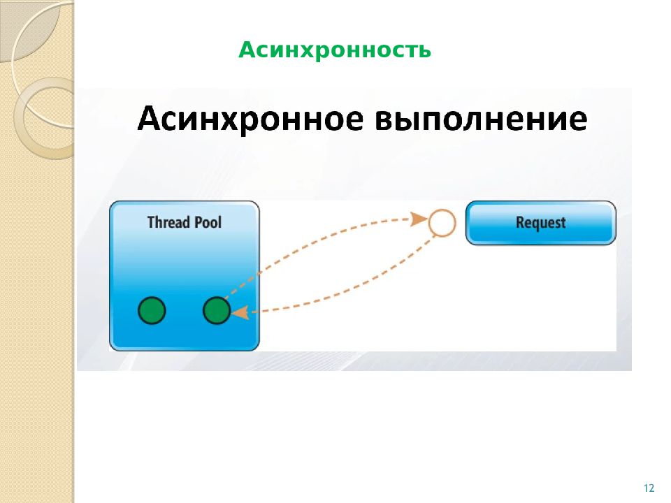 Асинхронная сеть