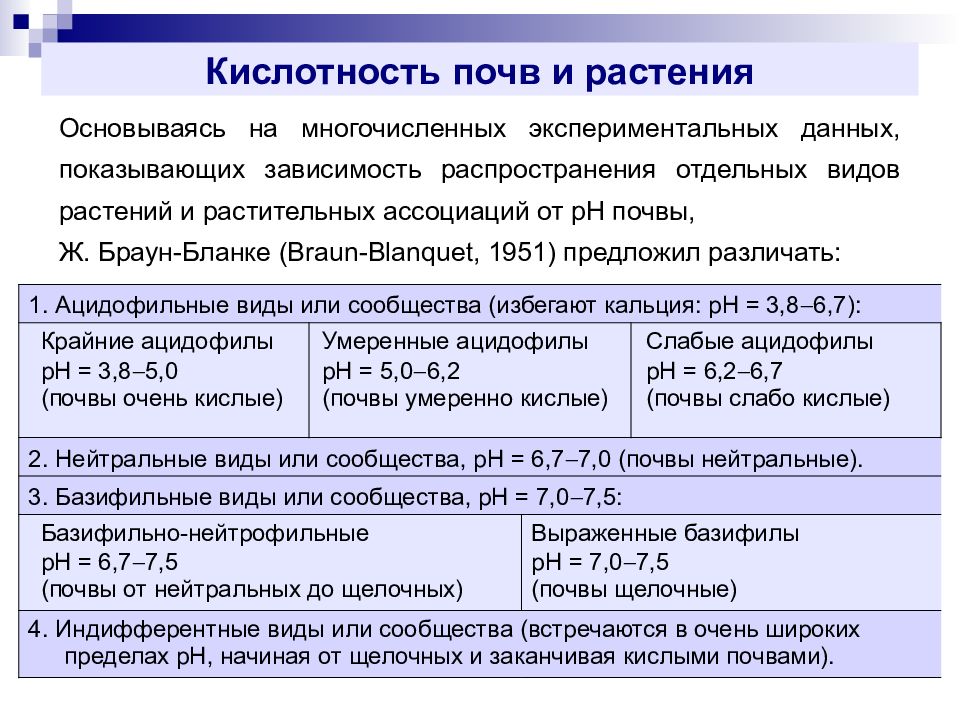 Кислотность почвы это. Кислотность почв виды почвенной кислотности. Обменная кислотность почвы. Карта кислотности почв. Слабокислые почвы характеристика натрия.