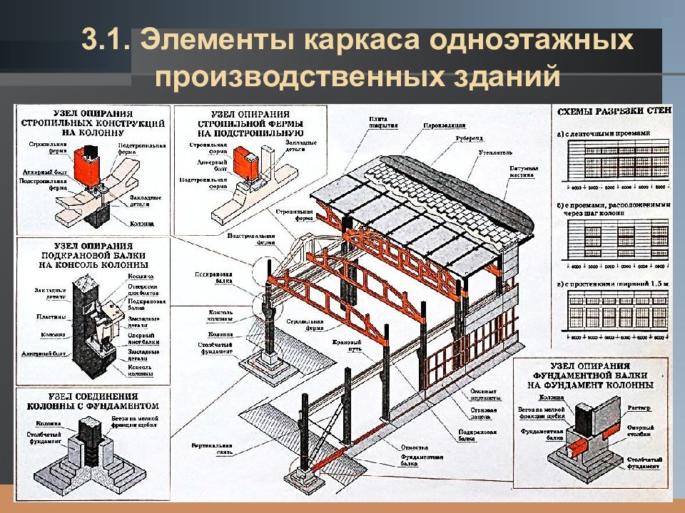 Конструктивные схемы покрытий промышленных зданий