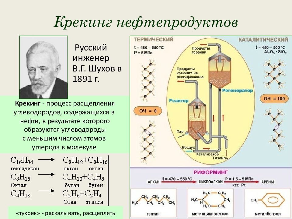 Природные источники углеводородов химия 10 класс