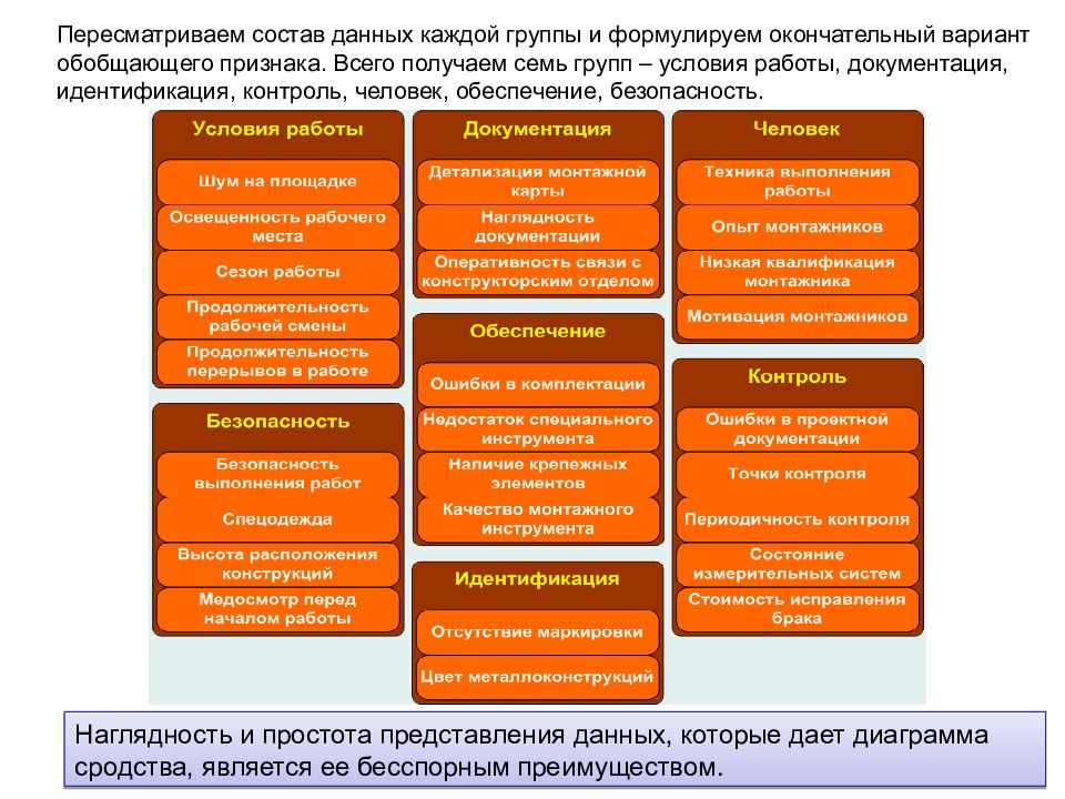 Диаграмма принятия решений в управлении качеством