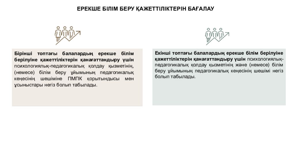 ИНКЛЮЗИВТІ БІЛІМ БЕРУ НЕГІЗДЕРІ, ҚҰРАЛДАРЫ ЖӘНЕ ПРАКТИКАЛЫҚ ШЕШІМДЕРІ