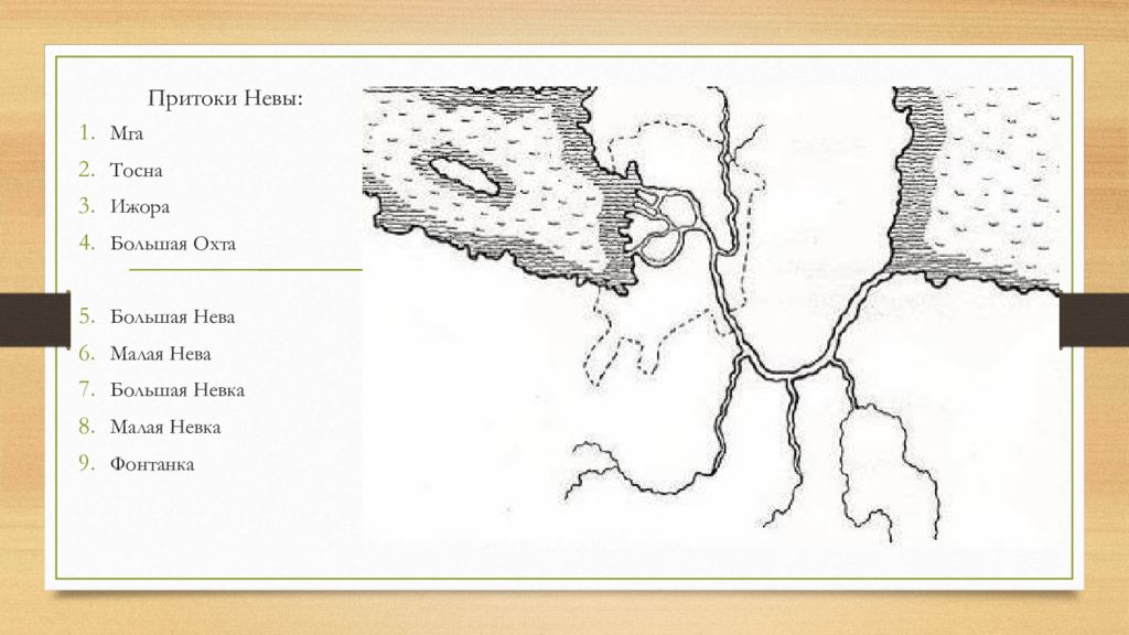 Схема реки невы 2 класс окружающий мир