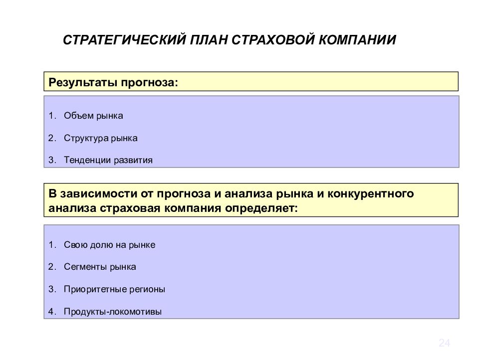 Страхование план егэ