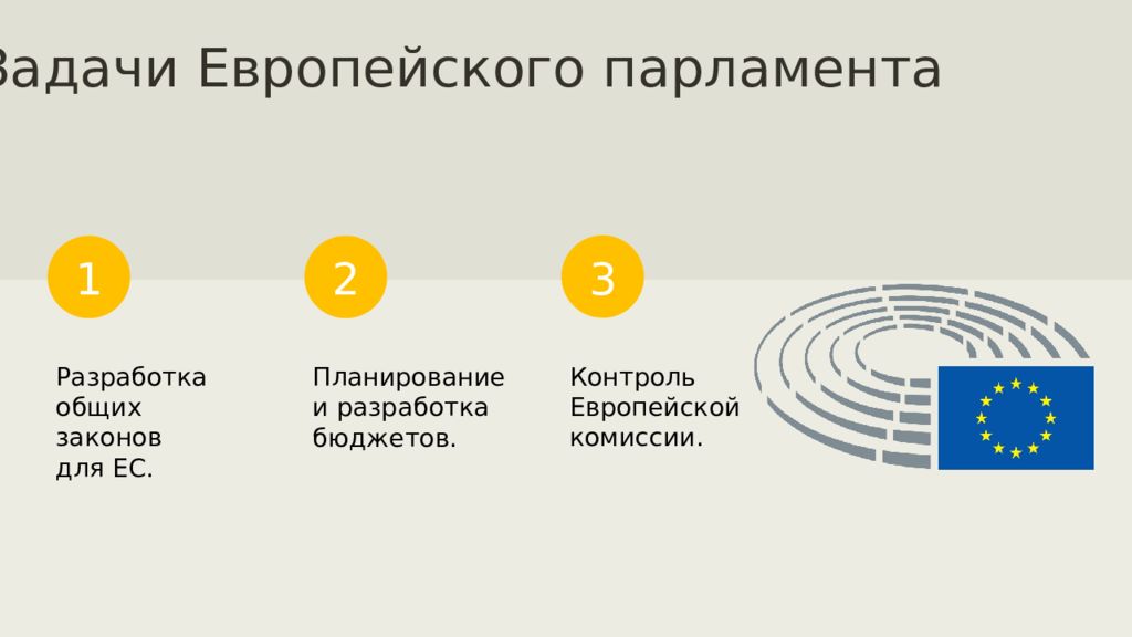 Международные отношения 21 века. Задачи Европарламента. Европейский парламент задачи.