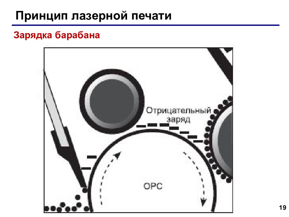 Обслуживание лазерных принтеров презентация