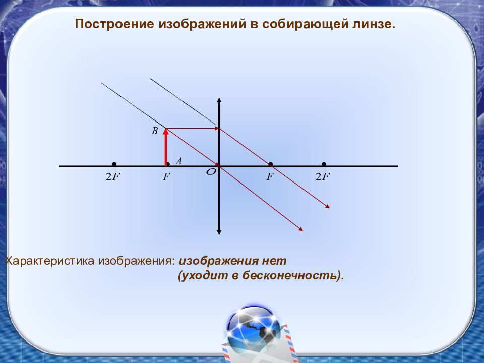 Свойства изображения оптика