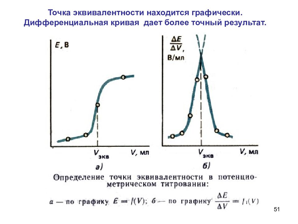 Конечная точка титрования. Что такое точка эквивалентности в титровании. Точка эквивалентности на Кривой титрования. Точка эквивалентности на графике титрования. Кривая титрования точка эквивалентности.